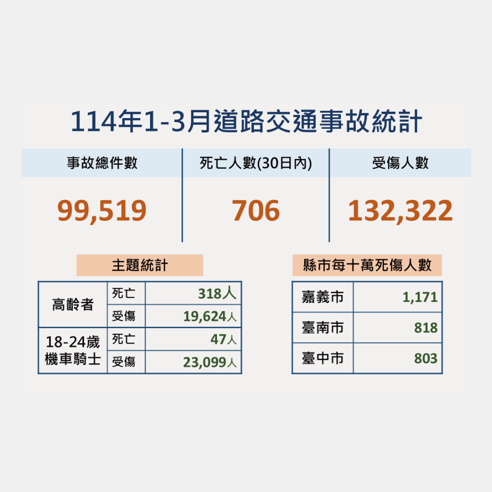 1323公告的示意圖片