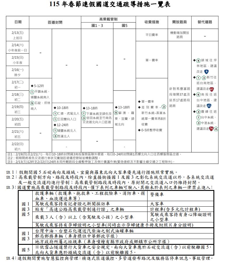 1396公告的示意圖片
